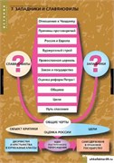 Комплект таблиц. История. Политические течения XVIII-XIX в 2-050-415