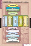 Комплект таблиц. История России 7 кл. 5-8540-009