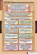 Комплект таблиц. История России 9 кл. 5-8542-009