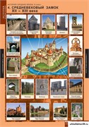Комплект таблиц. История средних веков 6 кл. 5-8566-006