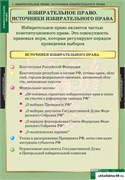 Комплект таблиц. Избирательное право 5-8695-010