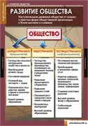 Комплект таблиц. Обществознание 10-11 класс 5-8477-011