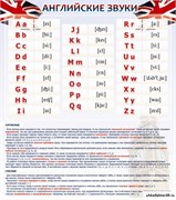 Стенд Английский алфавит и английские звуки ШК-0504