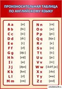 Стенд Произносительная таблица по английскому языку ШК-0502