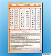 Стенд "Английский алфавит с транскрипцией" СШ1052