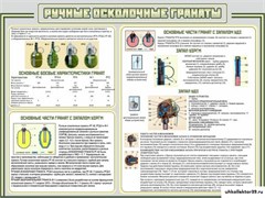 Стенд "Ручные осколочные гранаты" ШК-1632