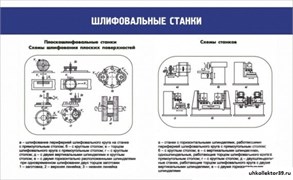 стенд ШЛИФОВАЛЬНЫЕ СТАНКИ ШК-2017