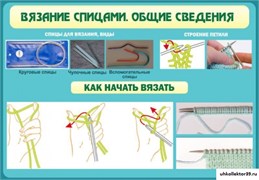 Стенд Вязание спицами. Общие сведения ШК-1905