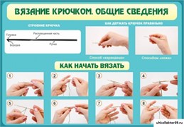 Стенд Вязание крючком №2 ШК-1912