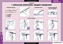 ТЕХНОЛОГИЯ Технология обработки ткани. Рукоделие. 5-8611-007