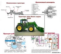 Плакаты ПРОФТЕХ "Джон Дир" (обзорные) 10986