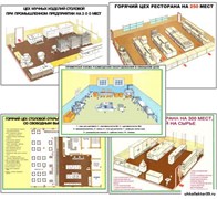 Плакаты ПРОФТЕХ "Виды цехов ресторана" 10836