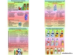 Плакаты ПРОФТЕХ "Безалкогольные напитки" 11083