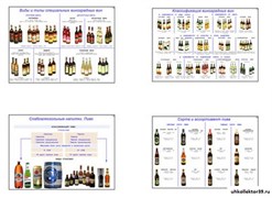 Плакаты ПРОФТЕХ "Алкогольные напитки" 11082