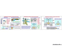 Плакаты ПРОФТЕХ "Подводная сварка и резка металлов" 10497
