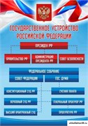 стенд Гос устройство РФ ШК-0247