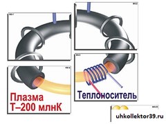 Модель-аппликация "Термоядерный синтез" (ламинированная) 7339