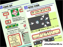 Комплект таблиц по физике "Физика атомного ядра" (10 табл.,формат А1, ламинир.) 4489