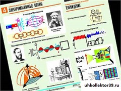 Комплект таблиц по физике "Электромагнитные колебания и волны" (6 табл.,формат А1, ламинир.) 4485