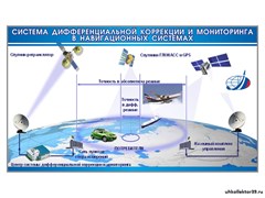 Стенд "Система дифференциальной коррекции и мониторинга в навигационных системах" В1067
