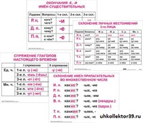 Опорные таблицы по русскому языку 4 класс 17557