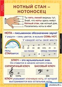 Комплект таблиц МУЗЫКА Начальная школа 1-4 класс. 23425